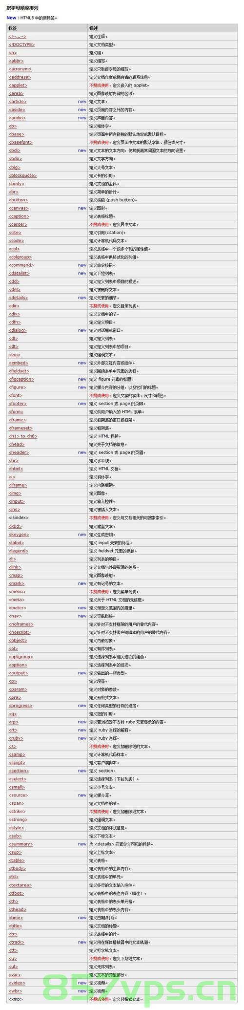 网站域名代码都有什么（网站域名代码都有什么），网站域名代码解析概览，一网打尽所有域名代码知识，网站域名代码全解析，一网打尽域名代码概览与解析知识 第2张