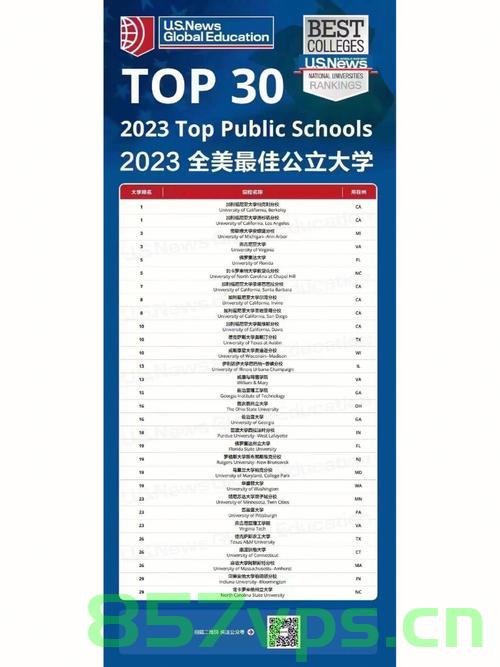 杜兰大学域名（杜兰大学域名查询），杜兰大学域名查询指南 第2张