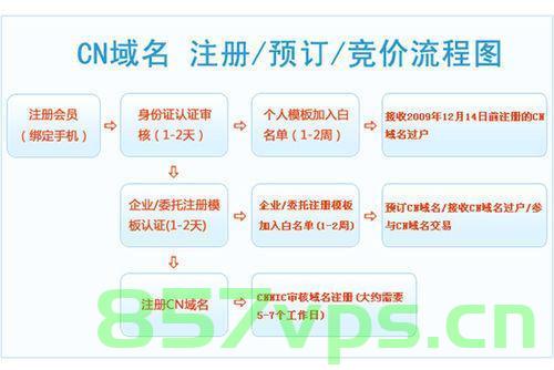 怎样申请注册网站域名（怎样申请注册网站域名账号），如何申请注册网站域名及账号？详细步骤解析！，如何申请注册网站域名及账号？详细步骤与指南！，如何申请注册网站域名及账号？详细步骤与指南解析！，如何申请注册网站域名及账号？详细步骤解析与指南！