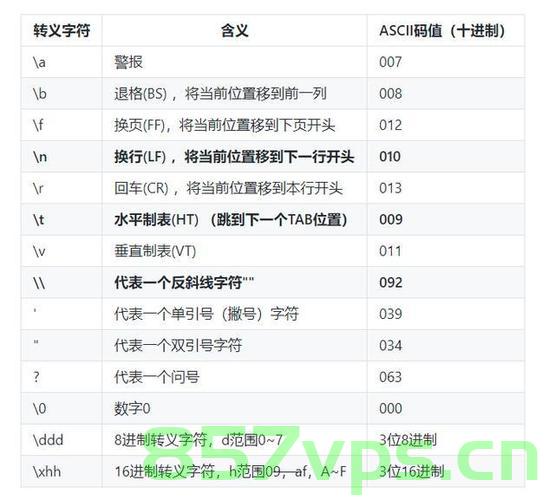 C++中const char*、char const*和char * const的区别详解，C++中const char、char const和char const的区别解析