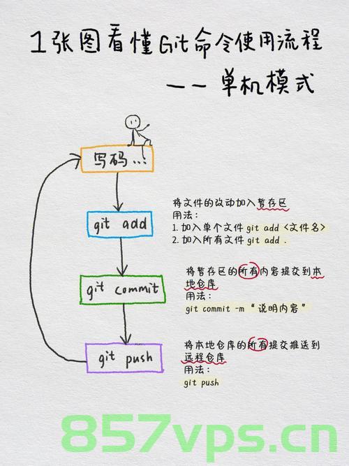Git常用命令详解，掌握版本控制的核心操作，Git常用命令详解，掌握版本控制的精髓操作，Git常用命令详解，掌握版本控制核心与精髓操作，Git常用命令详解，掌握版本控制核心与精髓操作指南，Git常用命令详解，掌握版本控制核心与精髓操作指南