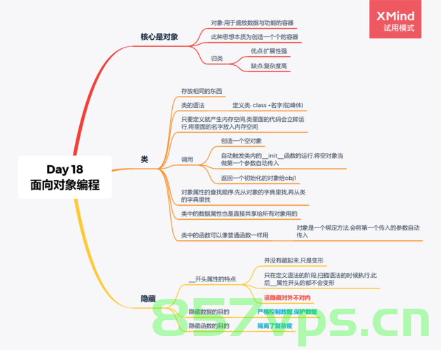 【第三章】面向对象——super、final、static等关键字，第三章，深入理解面向对象编程——super、final、static等关键字的详解，深入理解面向对象编程，第三章——super、final、static关键字详解，深入理解面向对象编程，第三章——super、final、static关键字的详解与解析 第2张