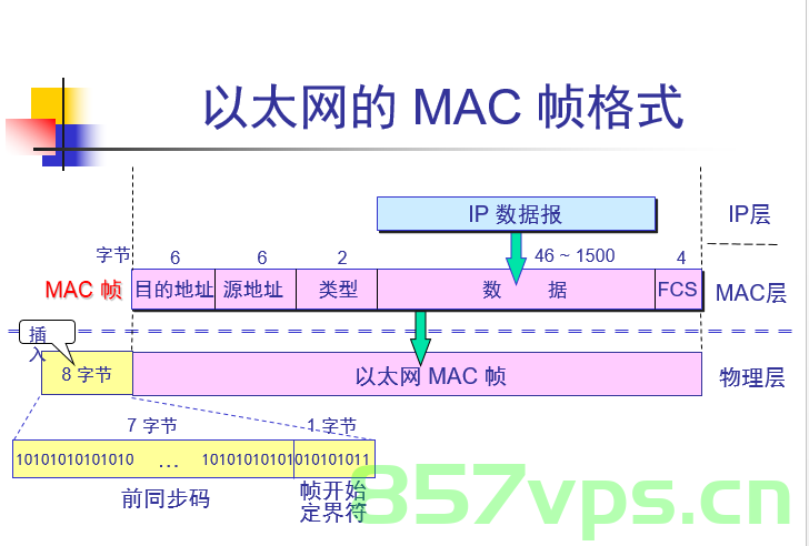 【数据链路层的MAC子层和LLC子层】，数据链路层中的MAC子层和LLC子层详解，数据链路层详解，MAC子层与LLC子层的功能与特点 第2张