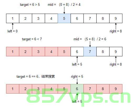 【数据结构】二分查找，数据结构，二分查找算法详解