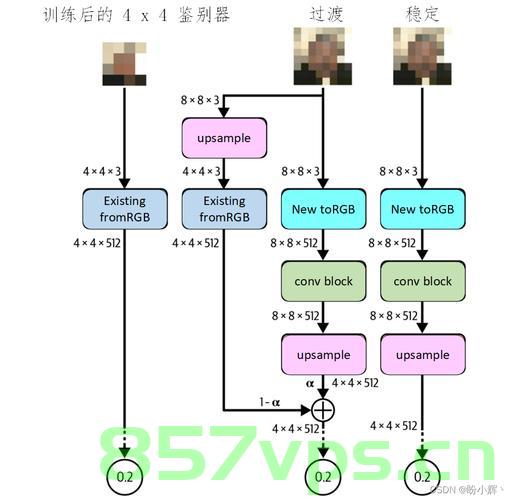 AIGC实战——VQ-GAN(Vector Quantized Generative Adversarial Network)，VQ-GAN实战指南，探索AIGC中的向量量化生成对抗网络，VQ-GAN实战指南，探索AIGC中的向量量化生成对抗网络（Generative Adversarial Network）