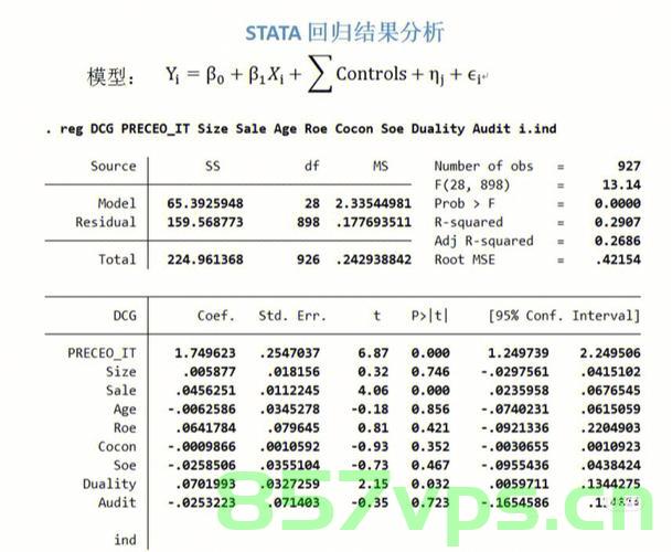 Stata做回归分析常用命令，Stata回归分析常用命令详解