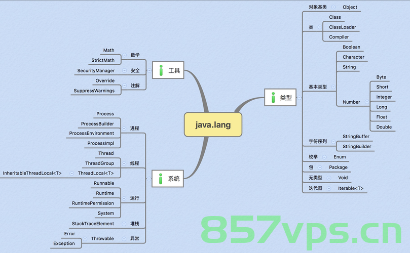 全量知识系统 程序详细设计之 “组织”与“分析”（Q&A SmartChat），全量知识系统程序详细设计之组织与分析（Q&A SmartChat）解析与实现策略