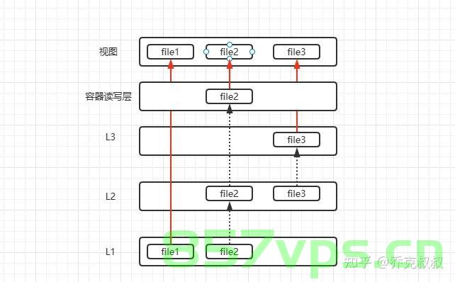 Docker进阶，容器与镜像的导入和导出，Docker进阶，容器与镜像的导入导出详解