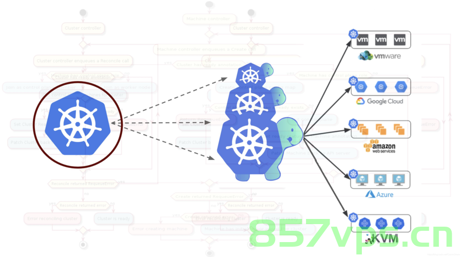 Kubernetes（K8s）与虚拟GPU（vGPU），实现高效管理和利用GPU资源的最佳实践，Kubernetes（K8s）与虚拟GPU（vGPU），优化GPU资源管理和利用的最佳实践之道