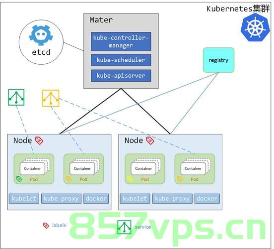 Kubernetes（K8s）与虚拟GPU（vGPU），实现高效管理和利用GPU资源的最佳实践，Kubernetes（K8s）与虚拟GPU（vGPU），优化GPU资源管理和利用的最佳实践之道 第2张