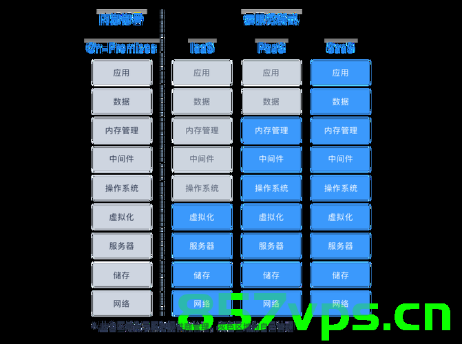 云计算基础、Issa、Pssa、Saas区别，云计算基础与Issa、Pssa、Saas的区别解析，云计算基础与Issa、Pssa、Saas的区别深度解析及对比解析指南