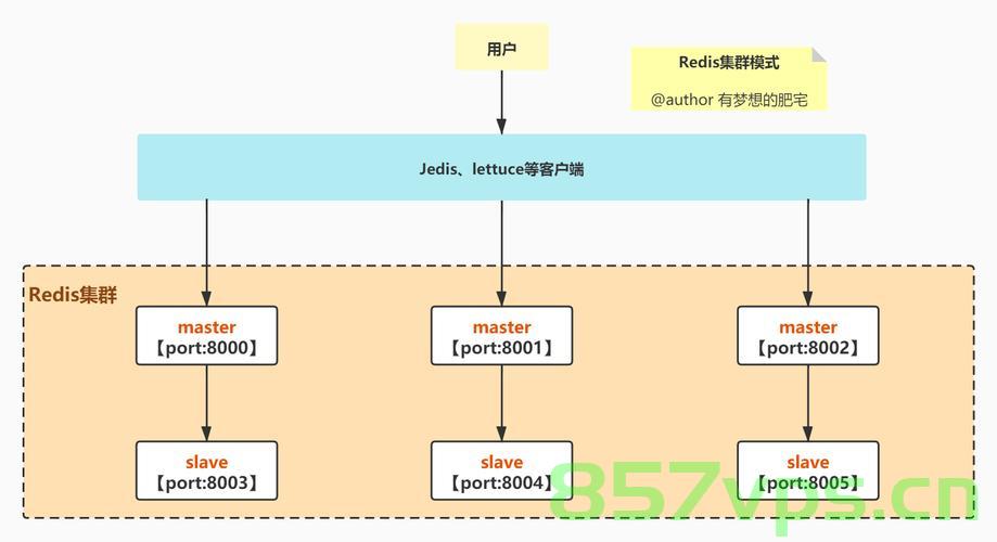 Redis实现持久化和集群的搭建，Redis持久化与集群搭建指南，Redis持久化与集群搭建指南，实现Redis持久化和集群构建的最佳实践