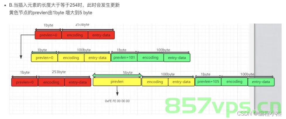 Redis是单线程,但为什么快，Redis单线程设计背后的速度奥秘探究，Redis单线程设计背后的速度奥秘，为何Redis快速且高效？