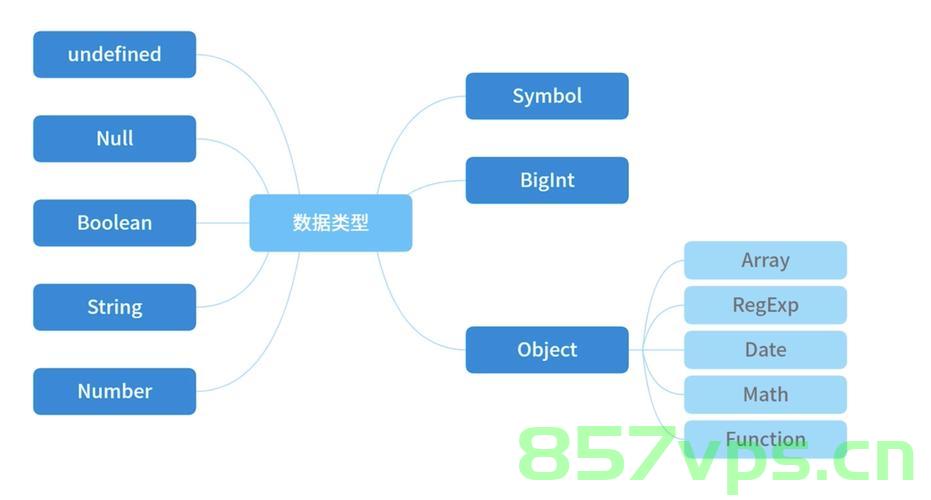 JavaScript数据类型 以及检测方法，JavaScript数据类型及其检测方法详解，JavaScript数据类型详解与检测方法指南，JavaScript数据类型的深度解析与检测方法指南