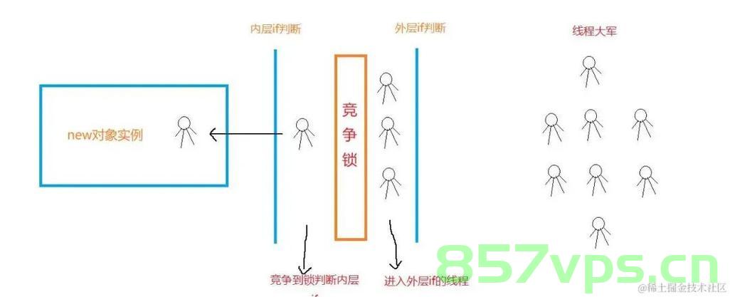 单例模式的双重检查锁，单例模式的双重检查锁实现解析与探讨