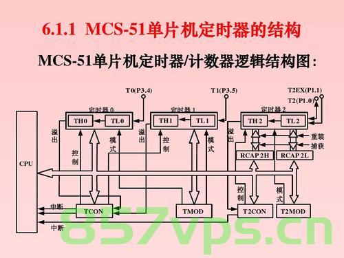 [C++] 基础教程 - std::count函数介绍和使用场景，C++基础教程，std::count函数介绍及应用场景，C++基础教程，std::count函数介绍、使用方法与场景应用，C++基础教程，std::count函数介绍、使用方法与场景应用详解
