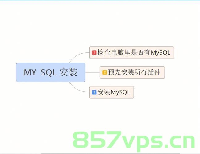 如何安装 MySQL 客户端 - Mac, Ubuntu, CentOS 或 Windows，如何安装 MySQL 客户端在 Mac、Ubuntu、CentOS 和 Windows 上的指南，MySQL客户端在Mac、Ubuntu、CentOS及Windows上的安装指南，MySQL客户端在Mac、Ubuntu、CentOS及Windows上的安装教程与指南，MySQL客户端在Mac、Ubuntu、CentOS及Windows上的安装教程与详解