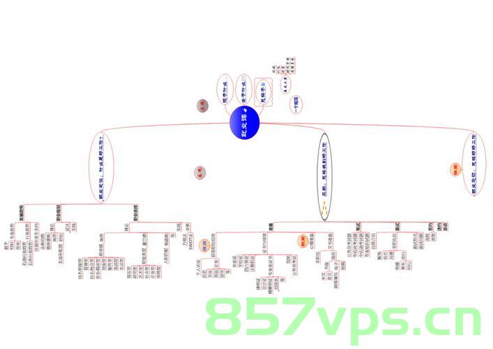 基于知识图谱的大学生就业能力评价和职位推荐系统——超详细要点总结（创作不易，还请点赞），基于知识图谱的大学生就业能力评价与职位推荐系统，超详细要点总结及点赞鼓励系统研究报告