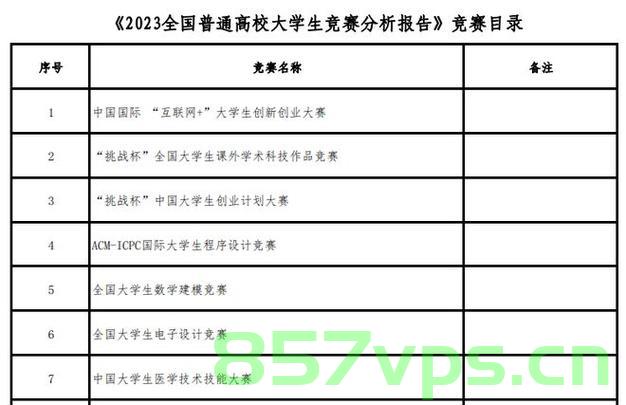 2024年（第十届）全国大学生统计建模大赛选题参考（一），第十届大学生统计建模大赛选题参考（一），展望2024年