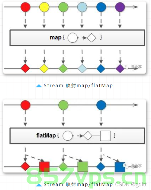 Java 8 中的 Stream API - map() 方法详解，Java 8 Stream API中的map()方法详解