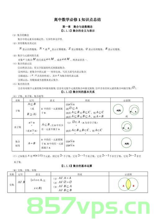 .NET/C#汇总 —— 集合、异常、泛型、LINQ、委托、EF，NET/C核心技术汇总，集合、异常、泛型、LINQ、委托与EF详解