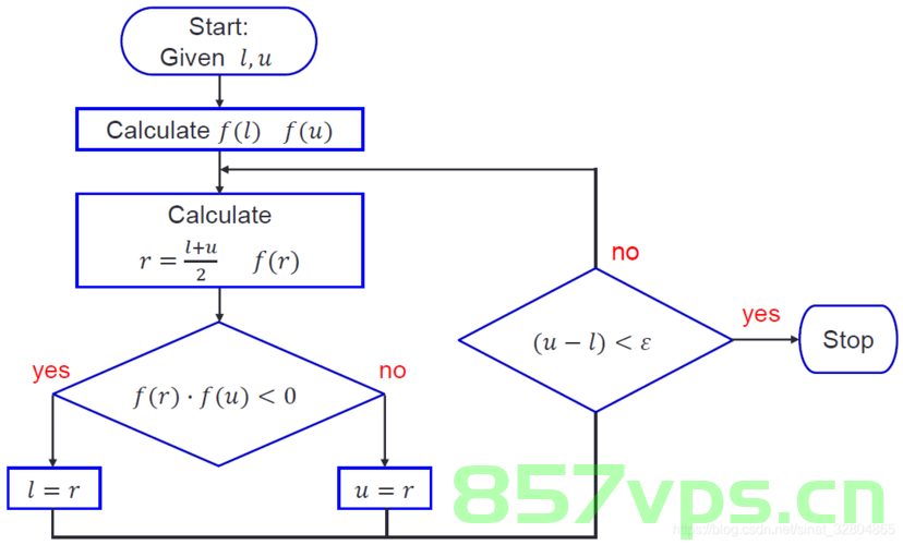 【MATLAB 分类算法教程】，MATLAB分类算法教程详解，MATLAB分类算法教程详解，从入门到精通，MATLAB分类算法教程，从入门到精通的详解，MATLAB分类算法教程，从入门到精通的全面详解