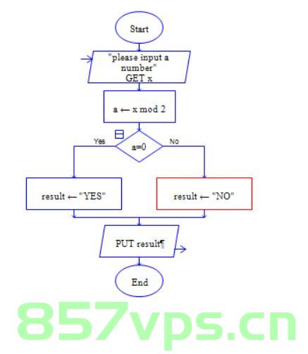 c++中的operator的用法，C++中Operator的用法详解，C++中Operator的用法详解与操作指南