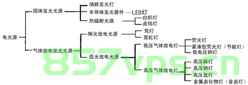 Unity引擎中光源都有哪几种，都有什么作用，Unity引擎中的光源种类及其作用解析，Unity引擎中的光源种类及其作用深度解析，Unity引擎中的光源种类及其深度解析与作用探讨，Unity引擎中的光源种类及其深度解析与应用探讨，全面解析光源的作用与功能特点，Unity引擎中的光源种类及其深度解析与应用探讨，全面解析光源的功能特点与作用 第2张