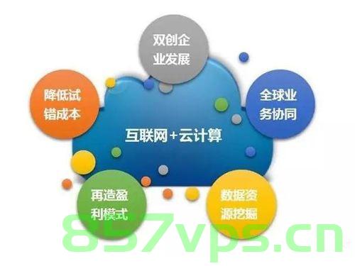 云计算与大数据平台，数据集成与融合，云计算与大数据平台，数据集成与融合的挑战与解决方案，云计算与大数据平台下的数据集成与融合，挑战、解决方案，注，这个标题简洁明了地概括了云计算与大数据平台中数据集成与融合的主题，以及面临的挑战和解决方案。，云计算与大数据平台下的数据集成与融合，挑战及解决方案概览