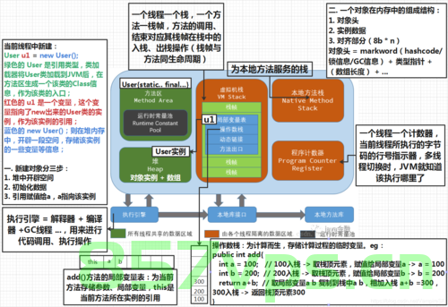【JVM】JVM调优可配置参数及配置时机和原则，JVM调优可配置参数、配置时机与原则详解，JVM调优详解，可配置参数、配置时机与原则指南，JVM调优指南，可配置参数、配置时机与原则详解