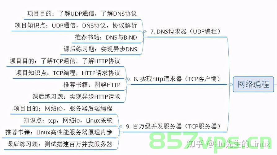 Linux C++ 042-演讲比赛流程管理系统，Linux C++下的演讲比赛流程管理系统设计，Linux C++下的演讲比赛流程管理系统设计与实现