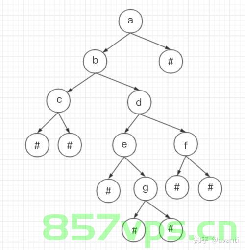 代码随想录训练营-15day，二叉树4，二叉树深度解析，代码随想录训练营第15天实战篇，代码随想录训练营第15天实战篇，深度解析二叉树