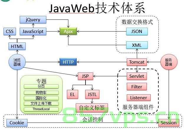 JavaCV简介与环境搭建，JavaCV简介及环境搭建指南，JavaCV简介与环境搭建指南，从入门到实践配置流程