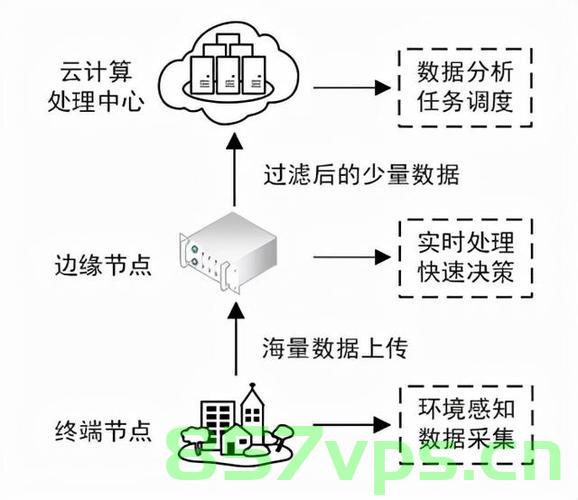 深入探析，云计算与边缘计算在软件开发中的应用与挑战，云计算与边缘计算在软件开发中的应用挑战解析，云计算与边缘计算在软件开发中的应用挑战深度解析与探析之道，云计算与边缘计算在软件开发中的应用挑战深度解析与探析之道，探析之道及挑战解析。