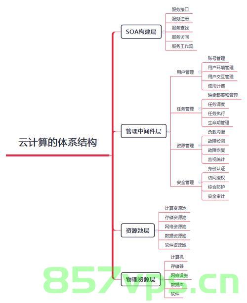 云计算与大数据分析的架构设计原则，云计算与大数据分析架构设计原则详解，云计算与大数据分析架构设计原则详解，构建高效稳定的云大数据系统之道，云计算与大数据分析架构设计原则详解，构建高效稳定的云大数据系统的关键策略