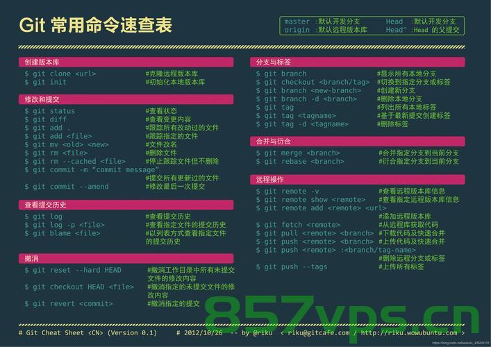 git 命令大全（常用），Git命令大全（常用操作汇总），Git常用命令大全及操作指南，Git常用命令操作指南及操作汇总，Git常用命令操作指南与操作汇总