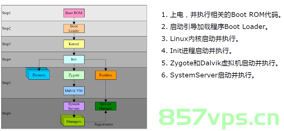 Android 应用启动过程，Android应用启动流程详解，Android应用启动流程详解，从启动过程探究应用启动机制，Android应用启动机制详解，从启动过程探究应用启动流程 第2张