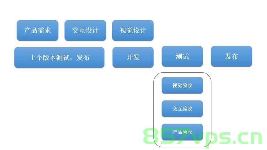 如何进行Android的SDK开发，如何进行Android SDK开发，步骤与指南，Android SDK开发步骤详解，从入门到精通的指南与教程