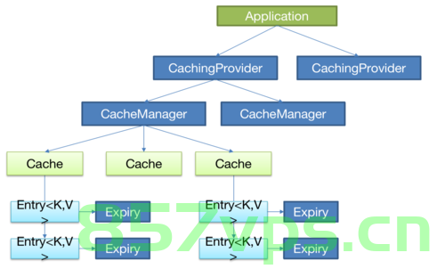 Spring Cache，Spring Cache 缓存机制详解 第2张