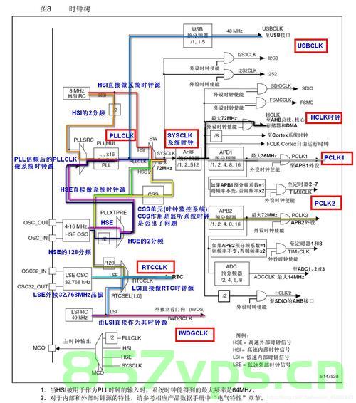 STM32 HAL库常用函数（早期学习备份版），STM32 HAL库常用函数详解（早期学习笔记）