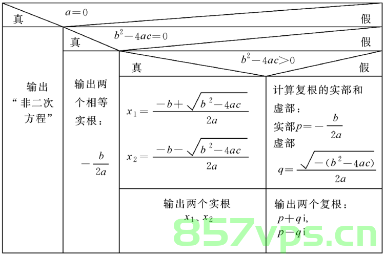 R语言计算α多样性的过程，R语言计算α多样性的流程解析