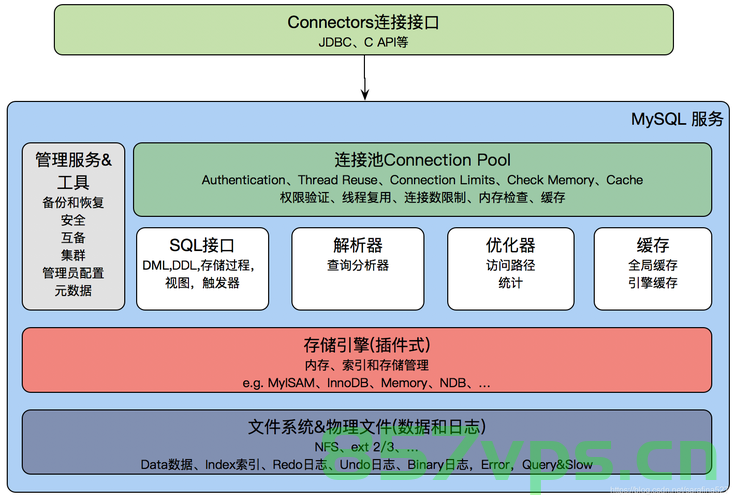 【架构-15】NoSQL数据库，NoSQL数据库架构解析