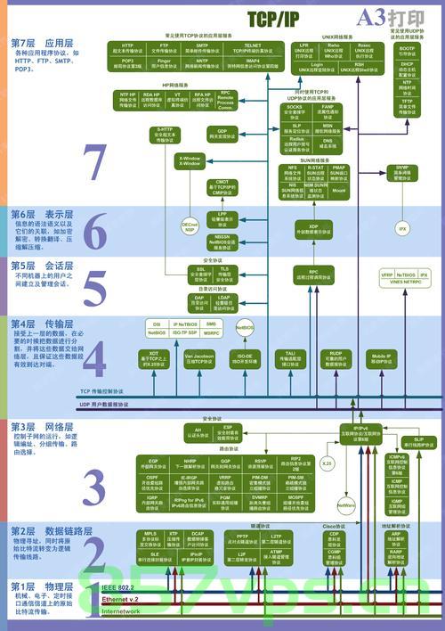 如何正确设计 TCP/IP 流式应用层网络协议，TCP/IP 流式应用层网络协议的正确设计指南，TCP/IP 流式应用层网络协议设计指南，正确设计步骤与策略