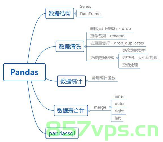 Pandas——DataFrame对象用法，Pandas中DataFrame对象的使用方法详解，Pandas中DataFrame对象的使用方法详解与操作指南，Pandas DataFrame对象详解，使用方法与操作指南，Pandas DataFrame对象详解，使用方法与操作指南，Pandas DataFrame对象详解，使用方法与操作指南全攻略