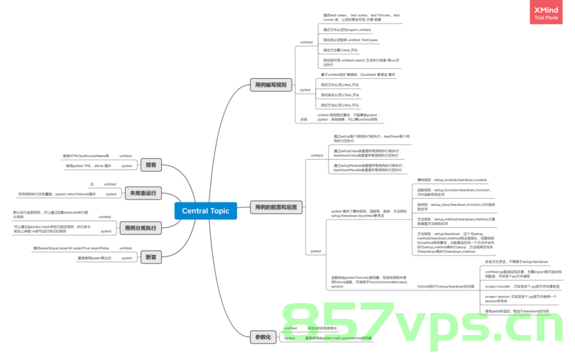 Python的pytest框架(2)--断言机制，Python pytest框架之断言机制详解，Python pytest框架之断言机制详解教程，Python pytest框架断言机制详解教程，Python pytest框架断言机制详解教程，从入门到精通，Python pytest框架断言机制详解，从入门到精通的教程，Python pytest框架断言机制详解教程，从入门到精通
