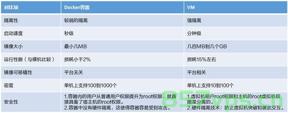 docker分layer的好处，Docker分Layer的好处与优势，Docker分Layer的优势与好处解析，Docker分Layer的优势解析，提高效率与资源管理的关键所在，Docker分Layer的优势与好处解析，提高效率与资源管理的关键所在。，Docker分Layer的优势解析，提升效率与资源管理之关键所在