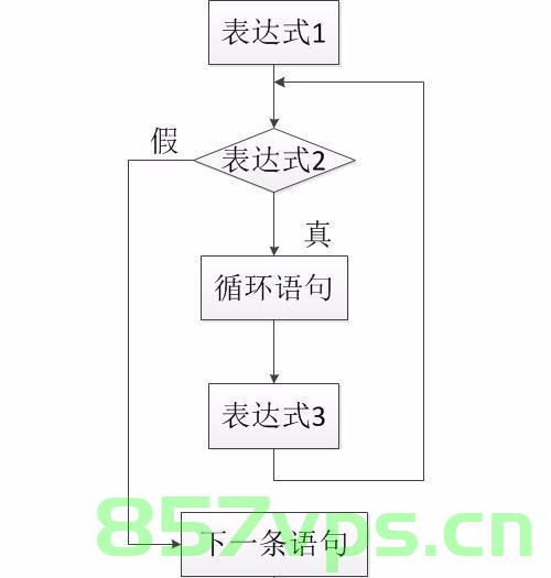 foreach循环使用方法详解，Foreach循环的详细使用方法解析