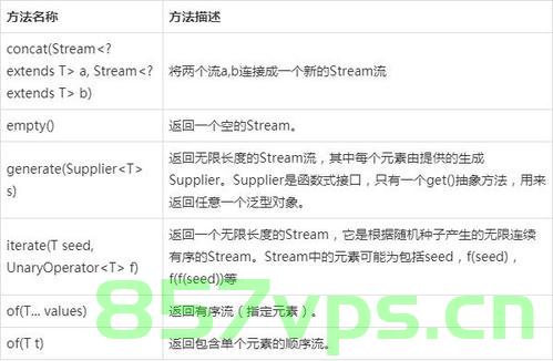 Java IntStream sum()详细介绍，Java IntStream的sum()方法详解，Java IntStream的sum()方法详解与介绍