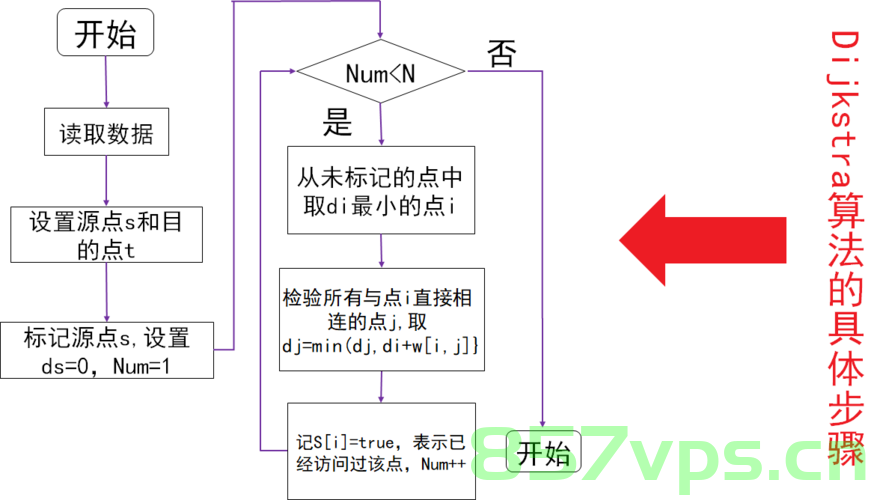 【华为OD机试】最小传输时延I（Dijkstra 算法—Java&Python&C++&JS实现），华为OD机试，最小传输时延I的Dijkstra算法实现（Java、Python、C++、JS）