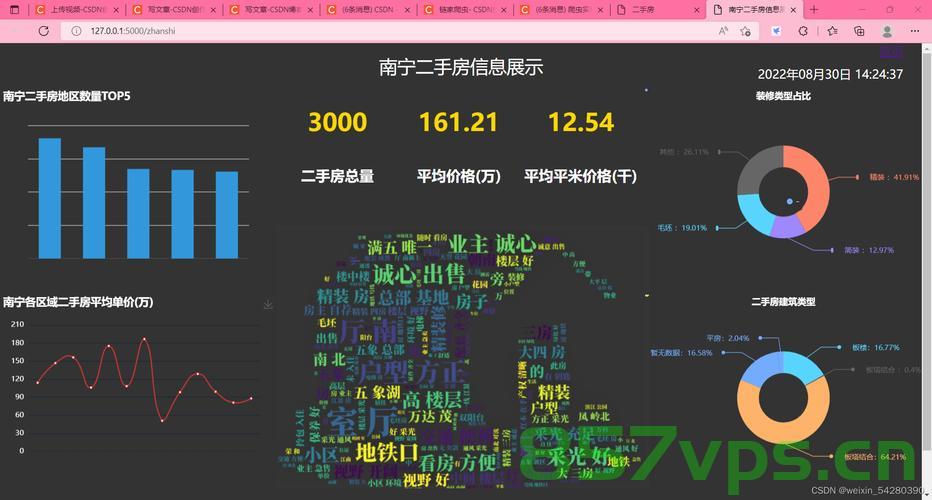 Python江苏南京二手房源爬虫数据可视化系统设计与实现，Python可视化爬虫系统，南京二手房源数据抓取与展示的设计与实现